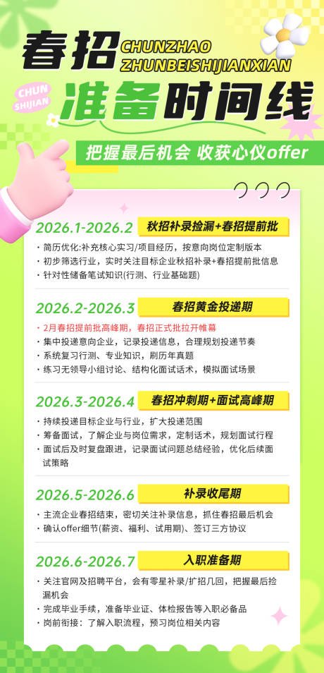 源文件下载【享设计】搜索编号：27550035164908696【央国企春招时间线海报】