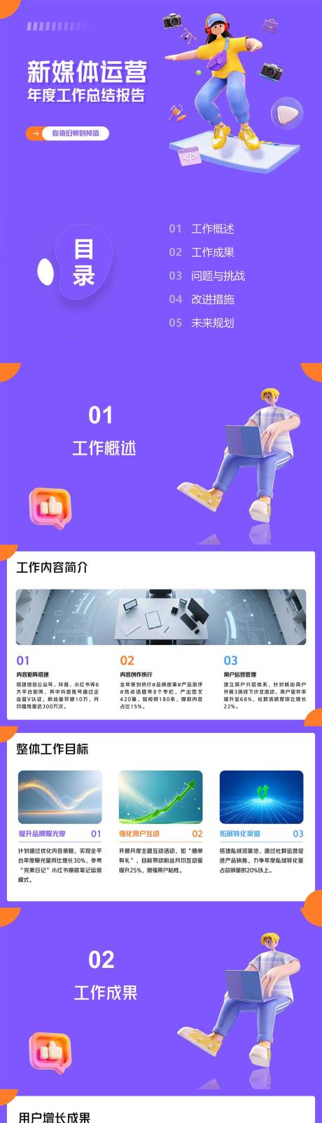 源文件下载【享设计】搜索编号：64410035204351637【新媒体运营年度工作总结报告PPT】