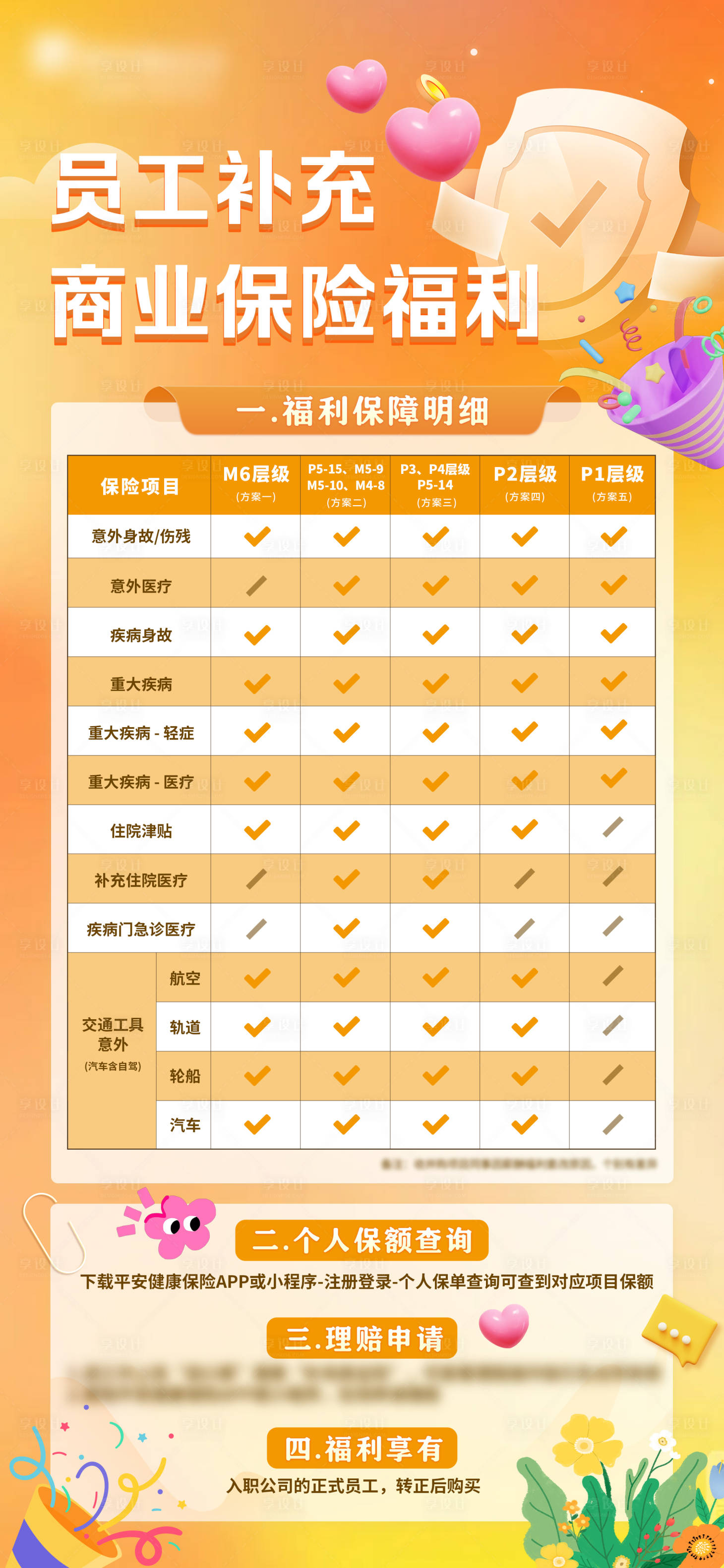 源文件下载【享设计】搜索编号：64220035271713962【公司福利数据公示保险海报】