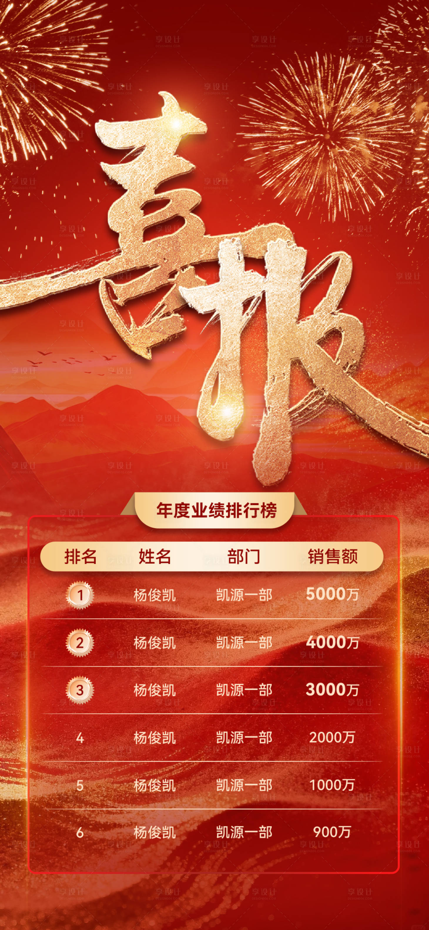 源文件下载【享设计】搜索编号：50580035142337175【喜报 地产喜报 特大喜报 红色喜报 】