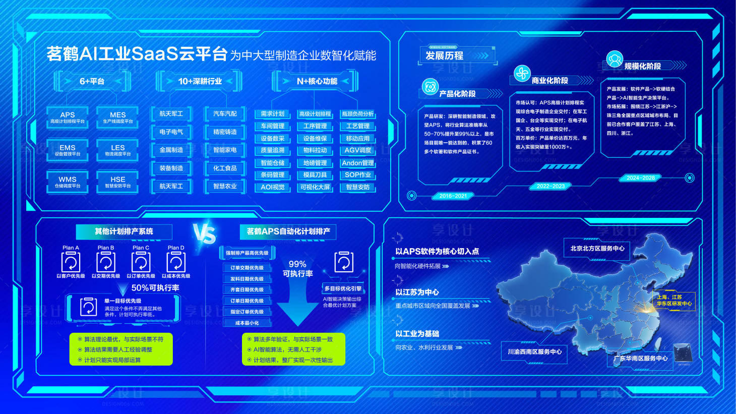 源文件下载【享设计】搜索编号：88610035099128020【科技界面】