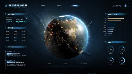 源文件下载【享设计】搜索编号：30470034893645793【全球实时大数据可视化】