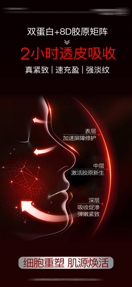 源文件下载【享设计】搜索编号：94170034832225730【化妆品套盒成分详情海报设计】