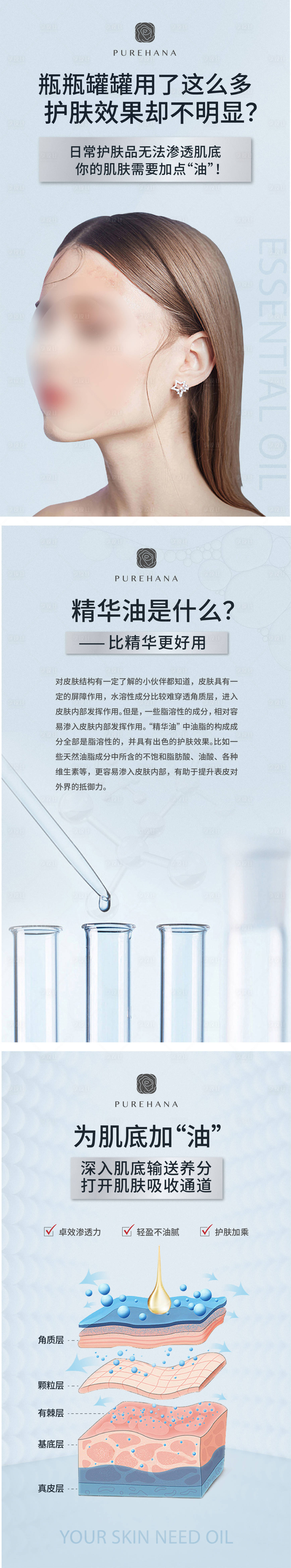 源文件下载【享设计】搜索编号：61880034640851924【化妆品皮肤科普海报】