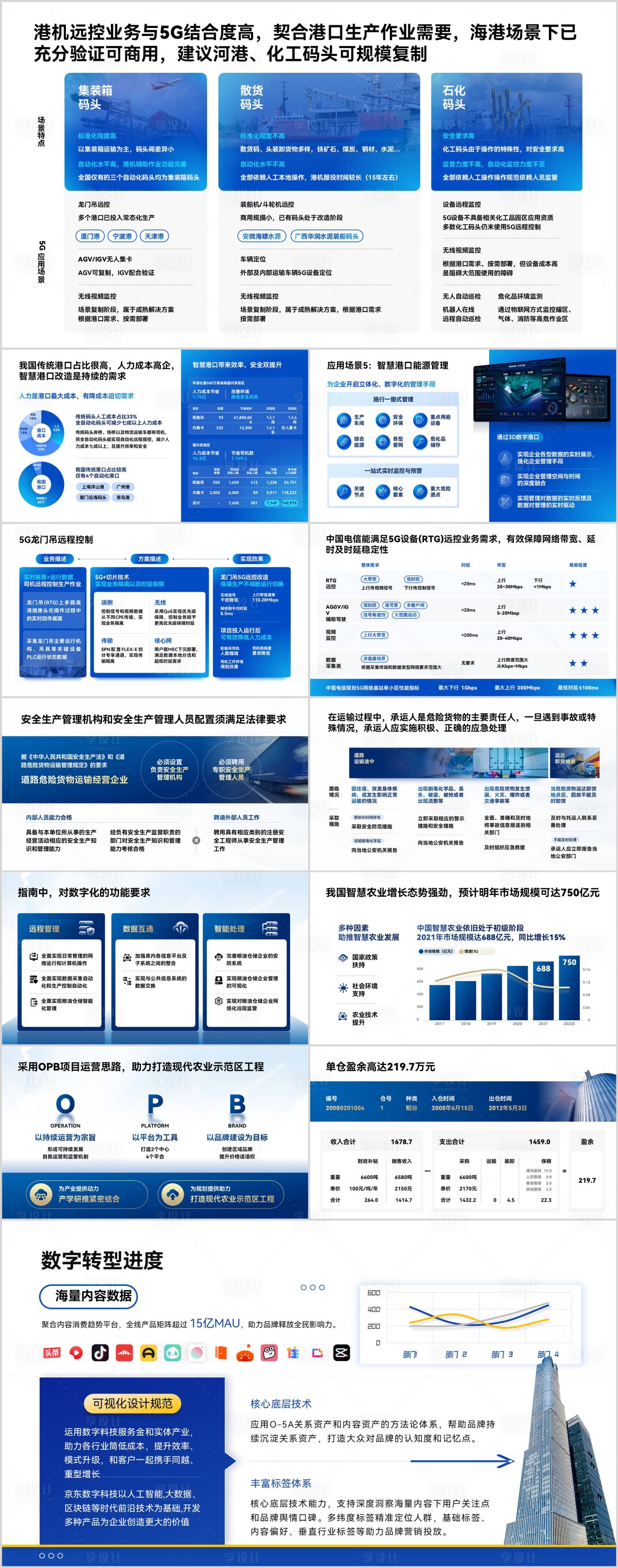 源文件下载【享设计】搜索编号：75070035088289666【数据汇报PPT】