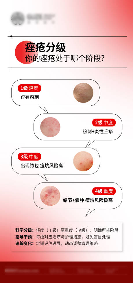 源文件下载【享设计】搜索编号：16290034981306010【皮肤痤疮等级科普】