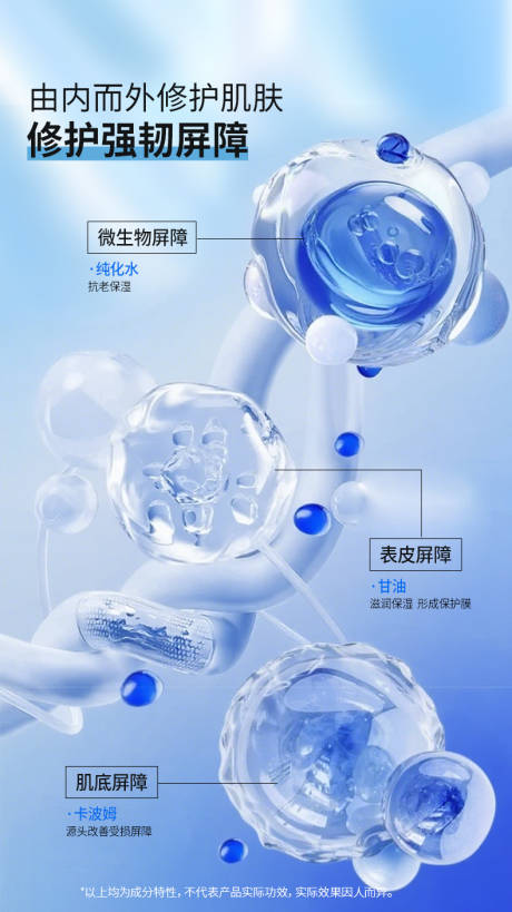 源文件下载【享设计】搜索编号：26730035071109459【修复肌肤宣传海报】