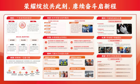 源文件下载【享设计】搜索编号：73030035155774614【企业年终颁奖项目会展板宣传栏】