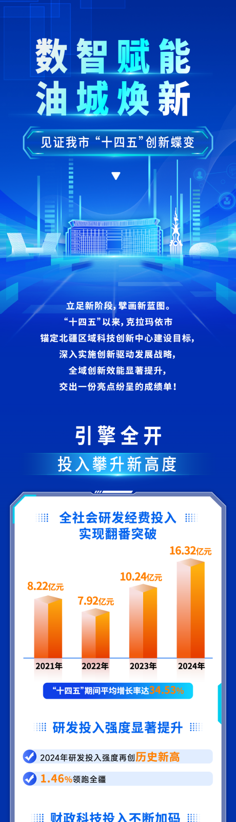 源文件下载【享设计】搜索编号：18170035196702796【一图读懂科技长图】