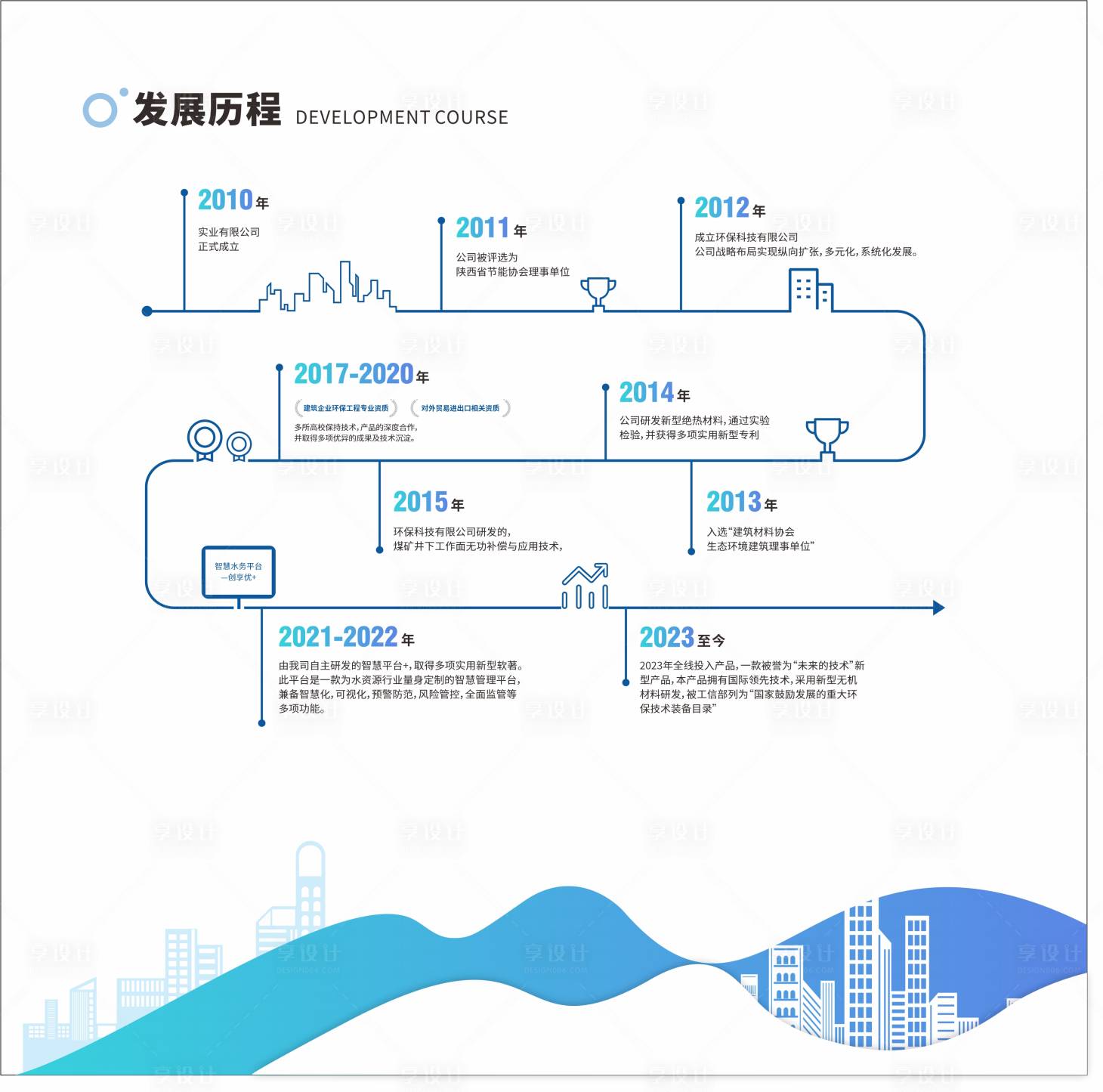 源文件下载【享设计】搜索编号：50450035232764389【发展时间历程文化墙背景板】