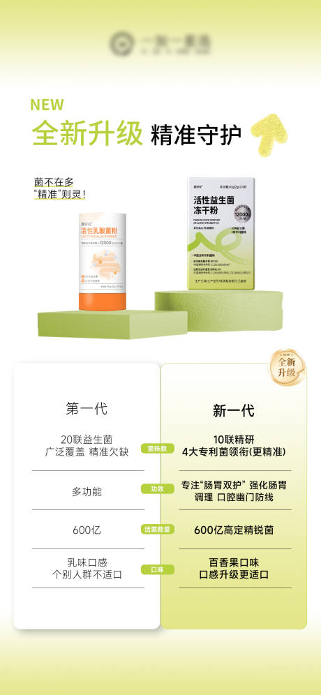 源文件下载【享设计】搜索编号：18980034967647801【益生菌肠道产品海报】