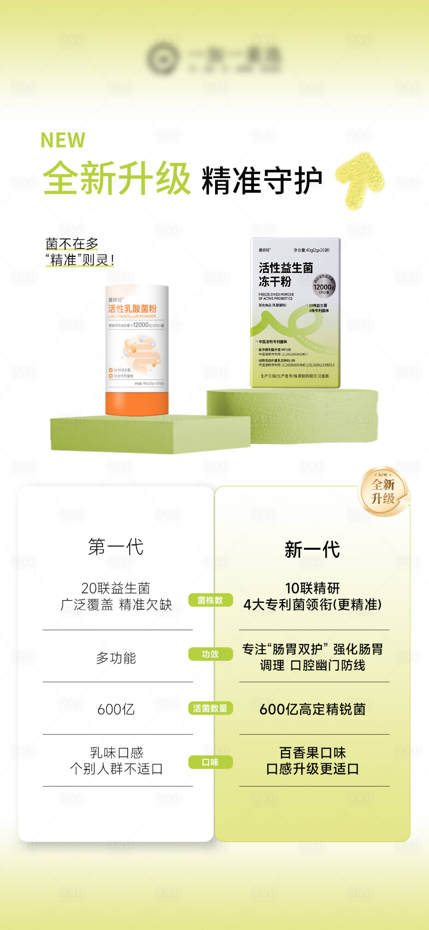 源文件下载【享设计】搜索编号：18980034967647801【益生菌肠道产品海报】