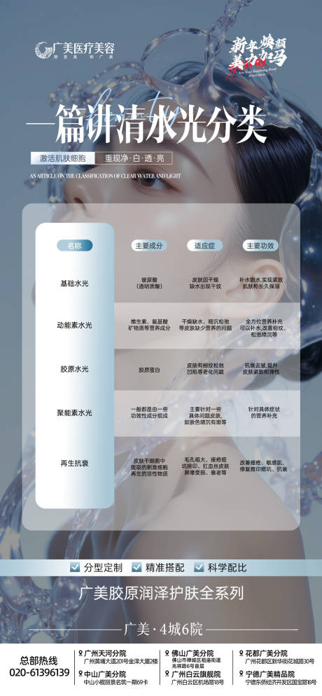 源文件下载【享设计】搜索编号：79490034889815617【医美海报】
