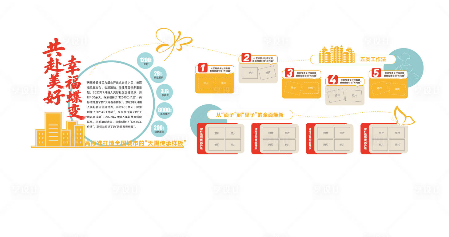 源文件下载【享设计】搜索编号：89110035304164378【议事厅文化墙】