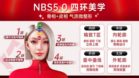 源文件下载【享设计】搜索编号：82500035189762779【医美四环美学海报展板】