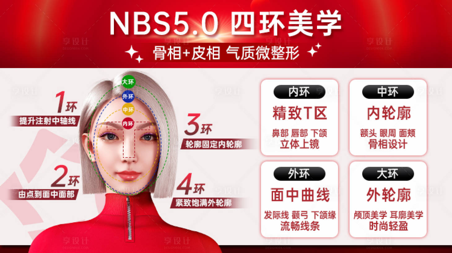 源文件下载【享设计】搜索编号：82500035189762779【医美四环美学海报展板】