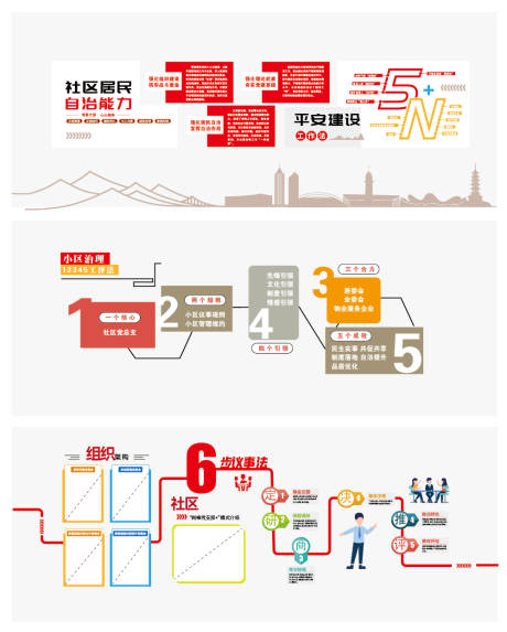 源文件下载【享设计】搜索编号：57240035025921771【文化墙社区居民自治能力组织架构】