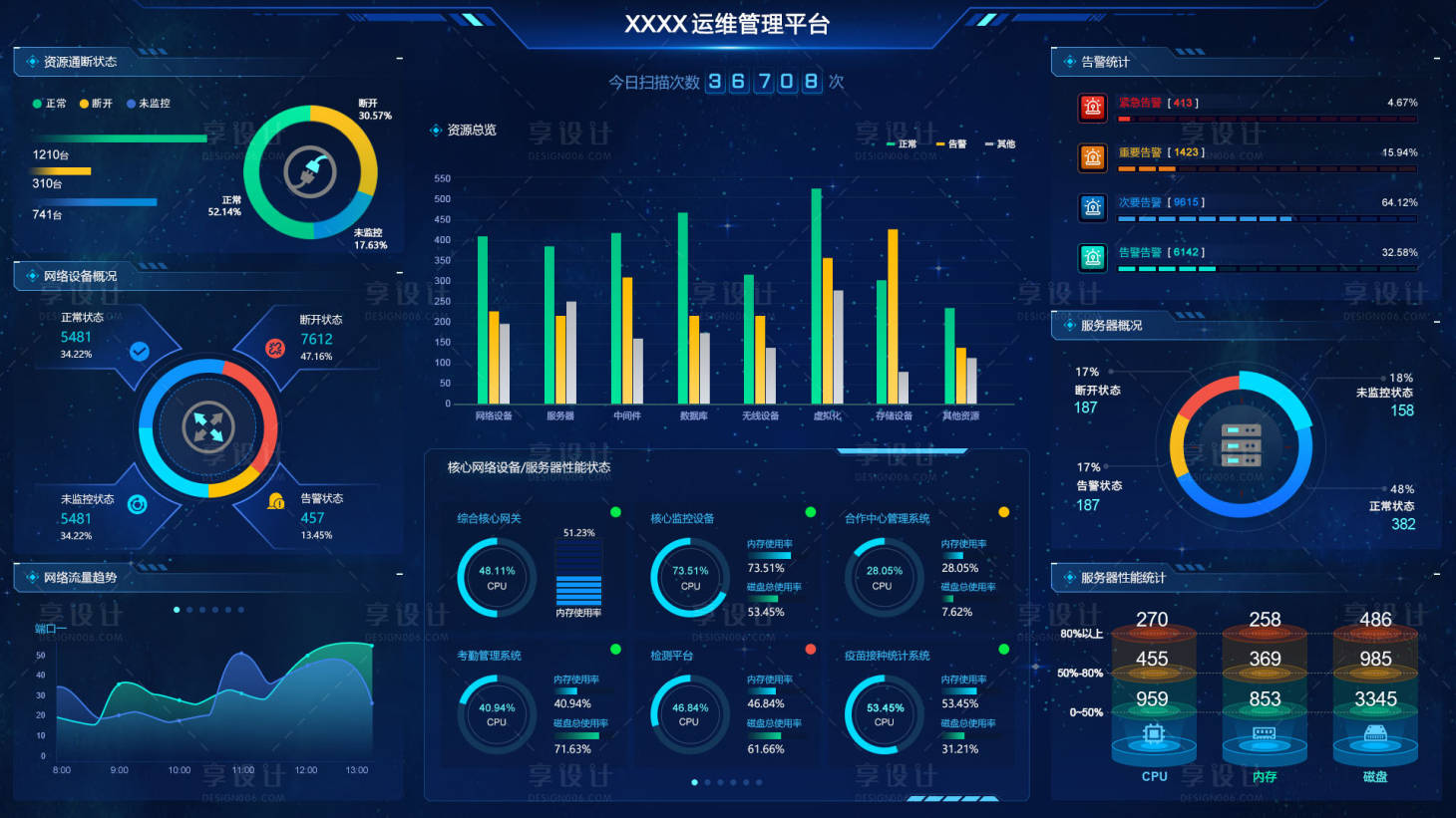 源文件下载【享设计】搜索编号：58420035134708772【ui界面 】