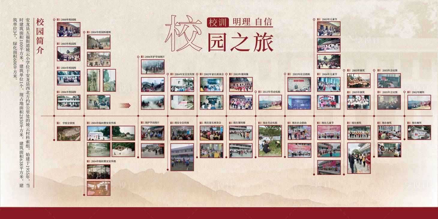 源文件下载【享设计】搜索编号：50180035175891435【校园发展历程文化展板】