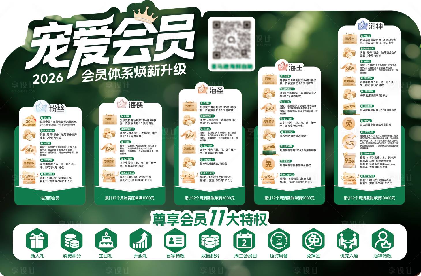 源文件下载【享设计】搜索编号：43450034888279112【会员等级特权】