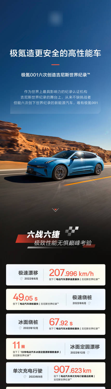 源文件下载【享设计】搜索编号：39780035292775630【汽车长图文极氪造更安全的高性能车极】