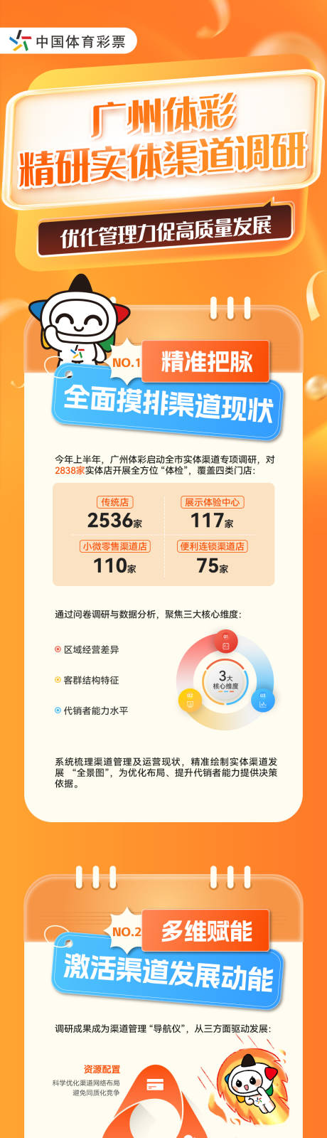 源文件下载【享设计】搜索编号：50280034958473073【彩票调研长图】