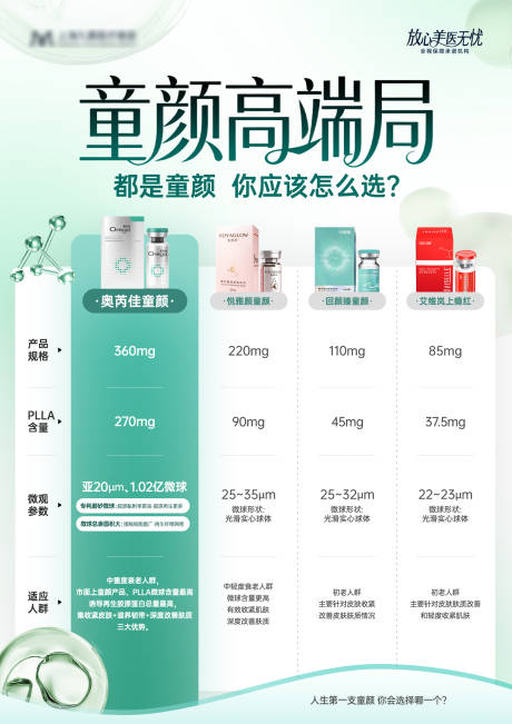 源文件下载【享设计】搜索编号：73060034920797263【医美童颜水光对比分析科普海报】