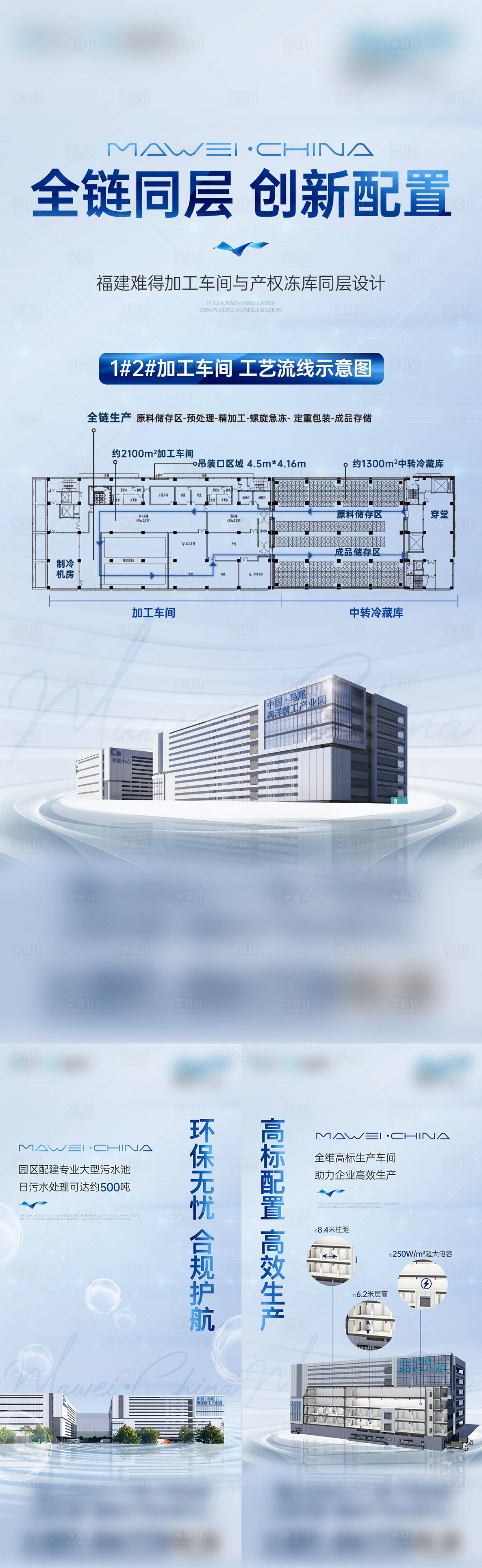 源文件下载【享设计】搜索编号：13190035119346025【海洋精工产业园价值系列海报】