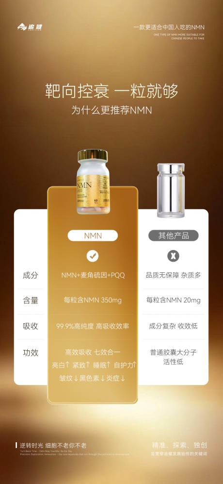 源文件下载【享设计】搜索编号：40280034851087037【麦角硫因NMN微商朋友圈产品海报】
