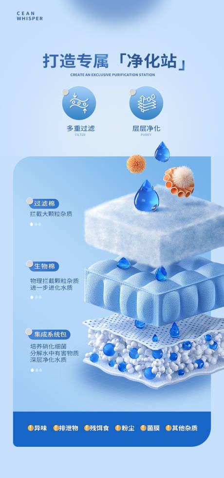 源文件下载【享设计】搜索编号：85190035049839388【净化器净水器原理价值点卖点海报】