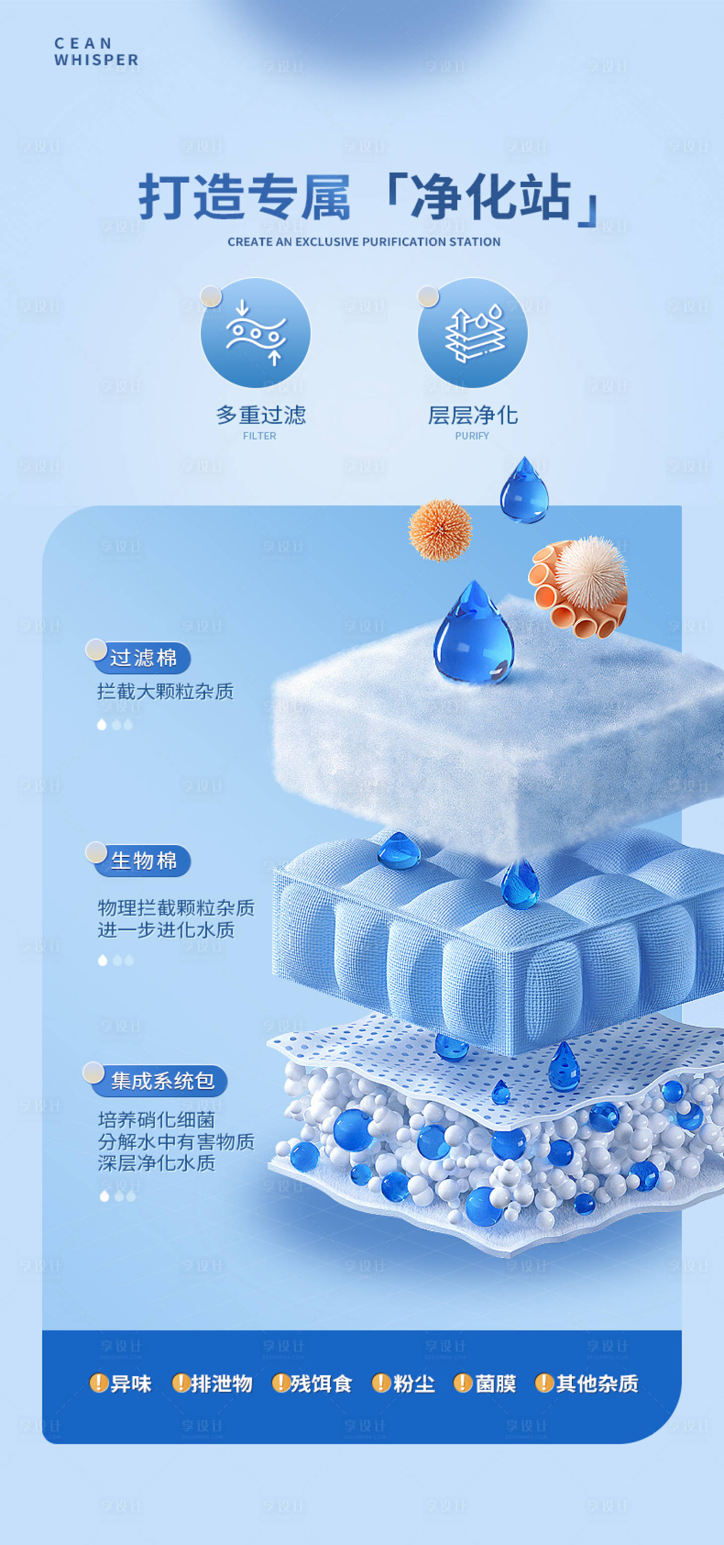 源文件下载【享设计】搜索编号：85190035049839388【净化器净水器原理价值点卖点海报】