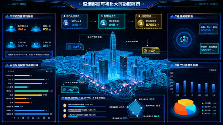 源文件下载【享设计】搜索编号：94330035210534767【深圳数据可视化大屏数据展示UI设计】