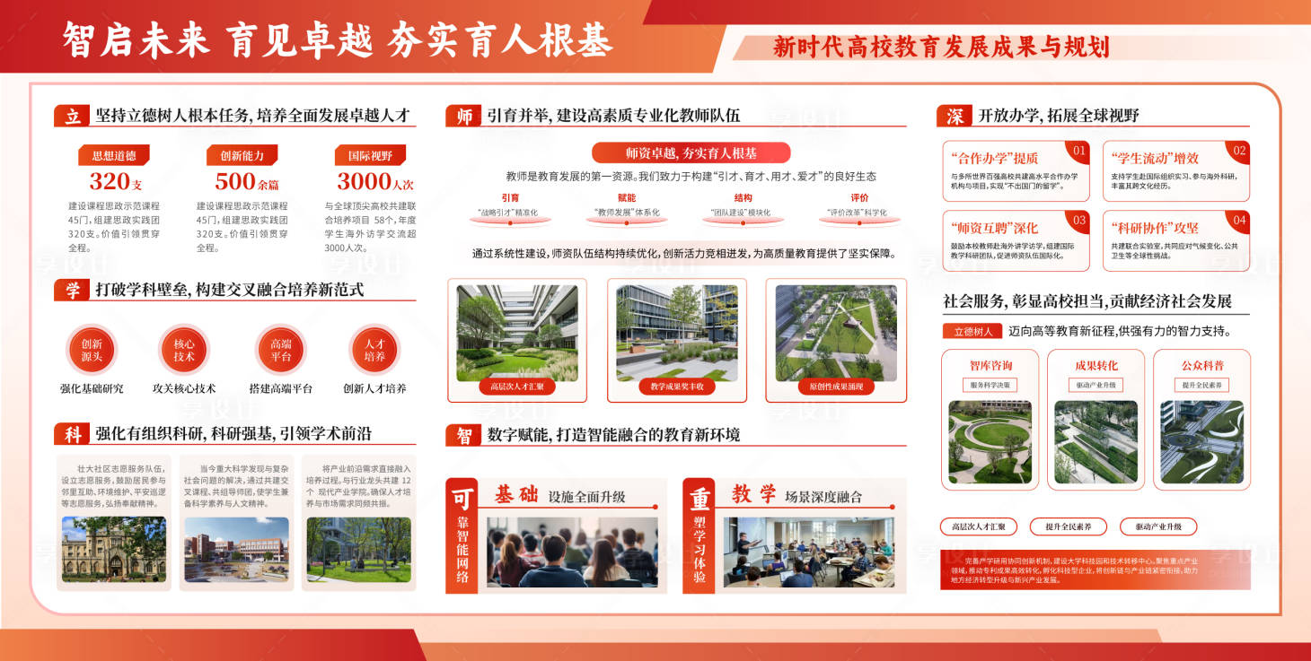 源文件下载【享设计】搜索编号：20160034900387592【高校教育发展展板宣传栏】