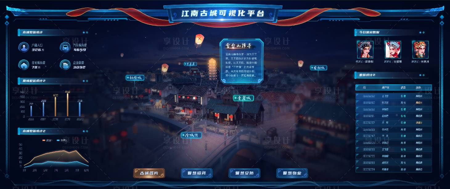 源文件下载【享设计】搜索编号：17320034885006147【可视化大屏】