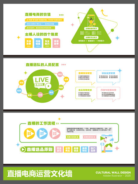 源文件下载【享设计】搜索编号：42870035145933322【直播电商公司运营文化墙】