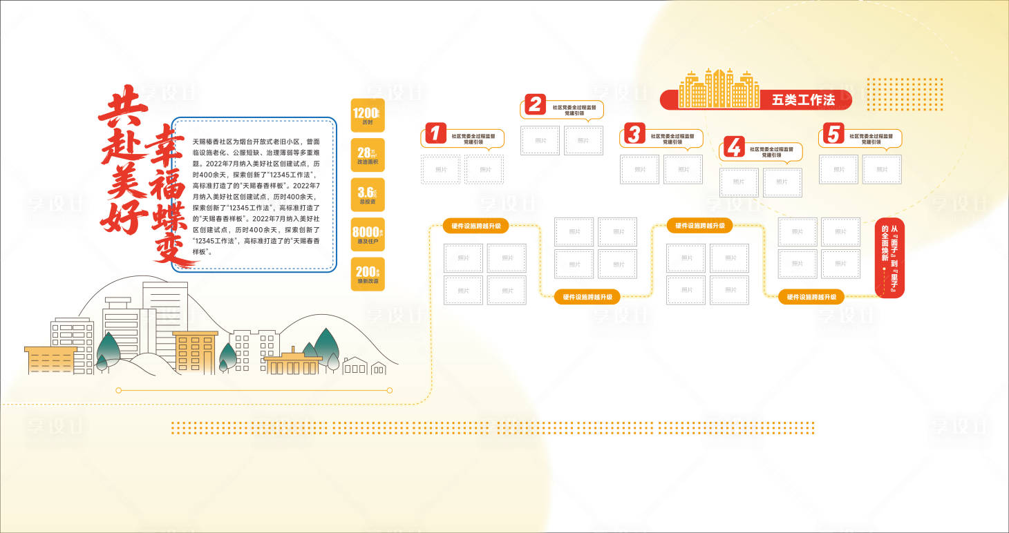 源文件下载【享设计】搜索编号：57570035304143617【议事厅文化墙】