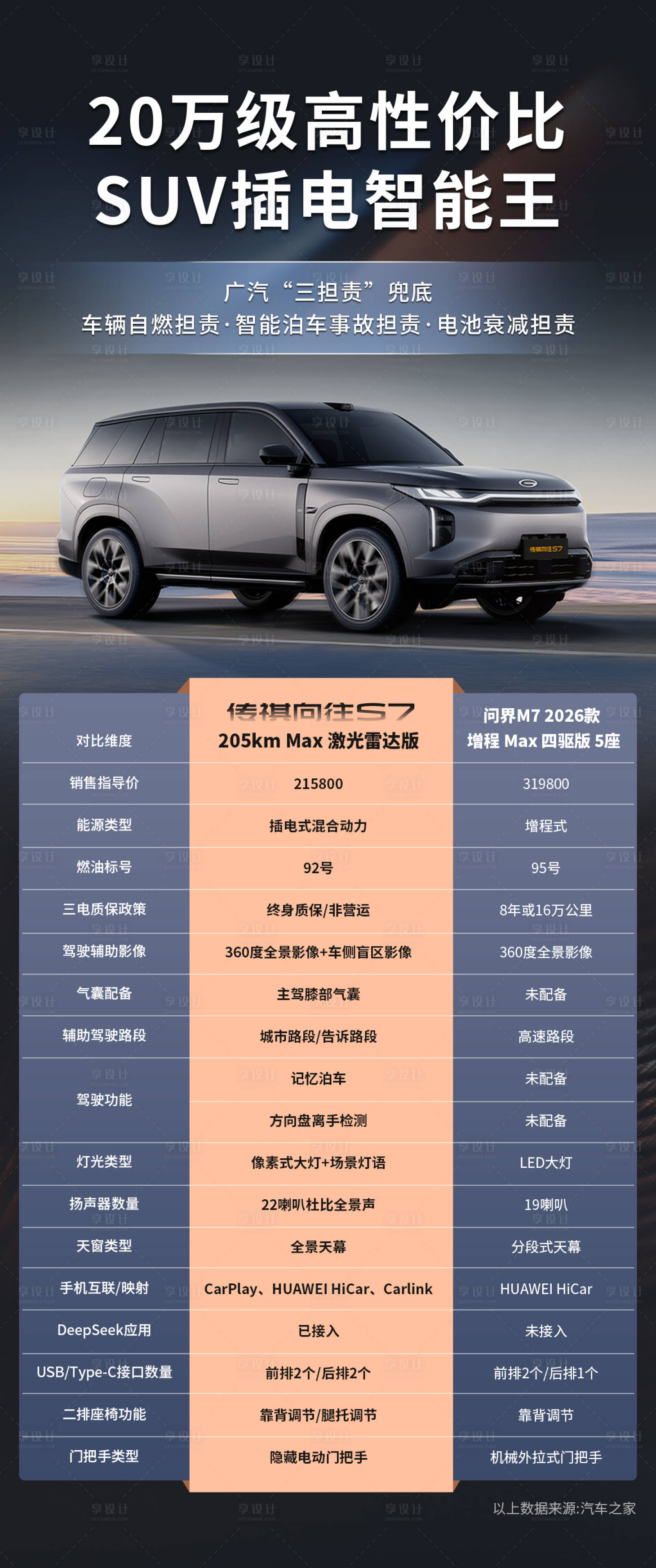 源文件下载【享设计】搜索编号：25120034992561317【汽车活动海报】