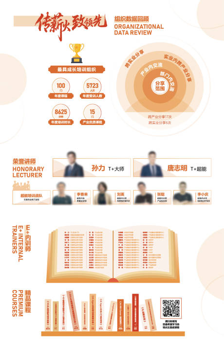 源文件下载【享设计】搜索编号：25340035147281611【培训机构讲师数据文化墙】