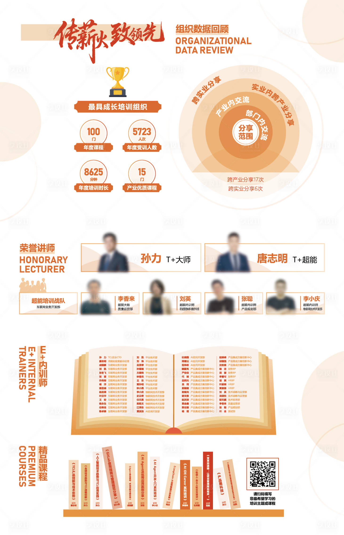 源文件下载【享设计】搜索编号：25340035147281611【培训机构讲师数据文化墙】