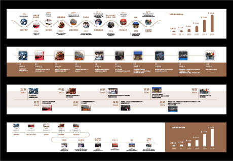 源文件下载【享设计】搜索编号：99380035006975878【企业发展历程文化墙】