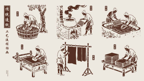 源文件下载【享设计】搜索编号：75730034820251496【传统造纸工艺流程插画海报展板】