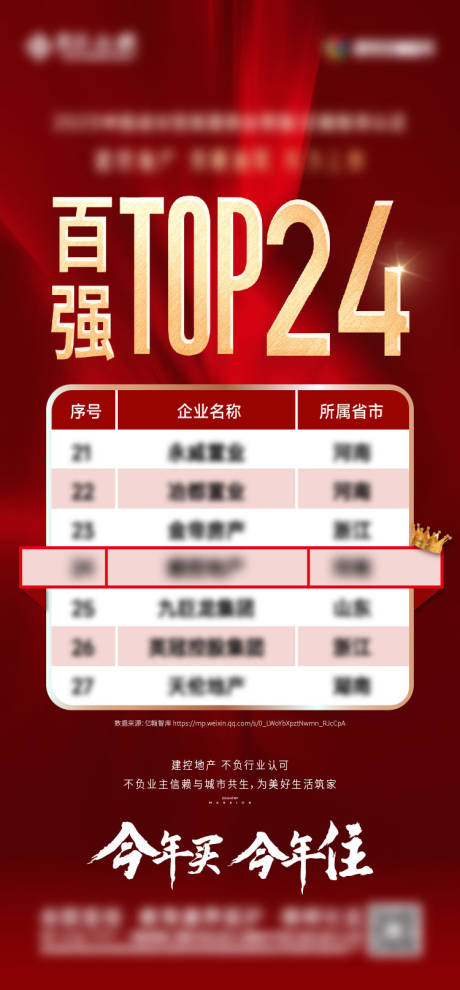 源文件下载【享设计】搜索编号：81940034809729520【地产百强TOP红金海报】