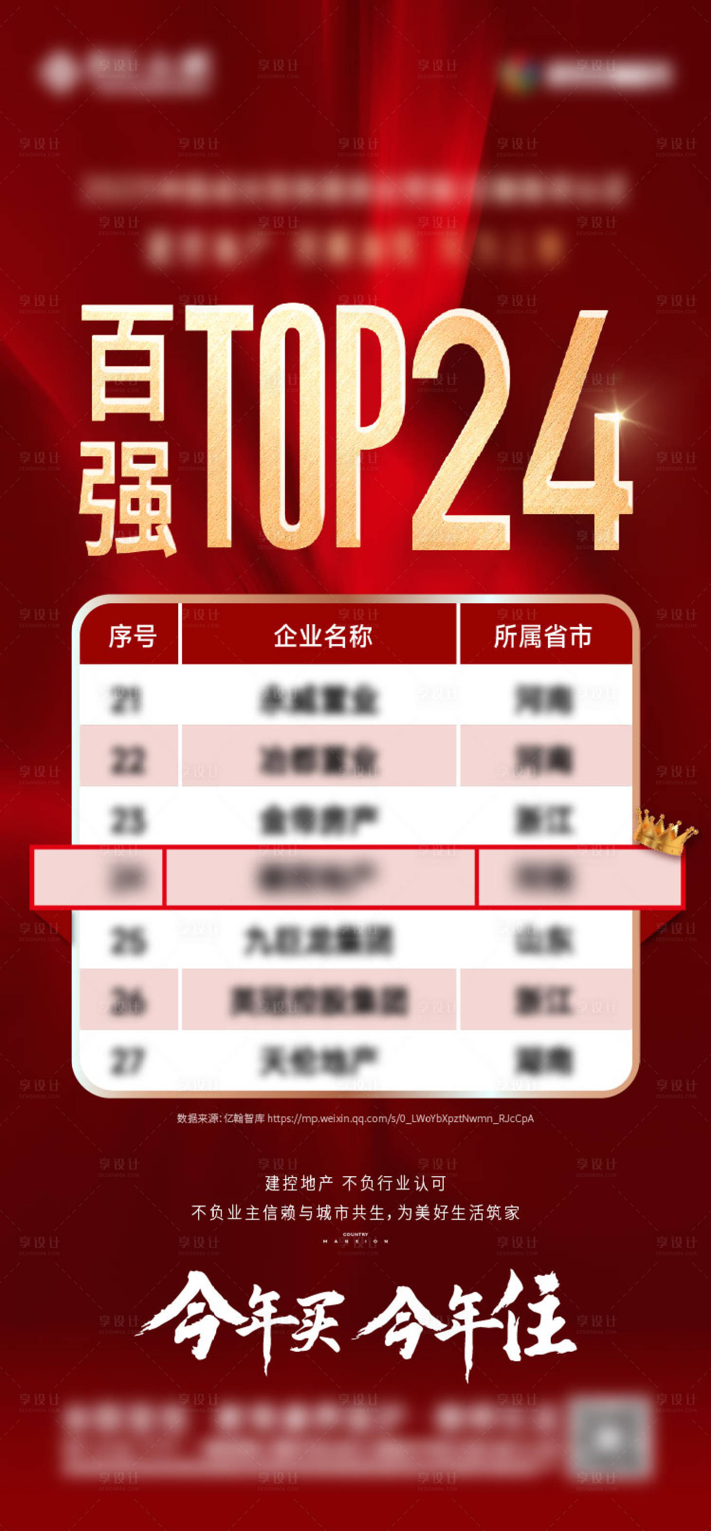 源文件下载【享设计】搜索编号：81940034809729520【地产百强TOP红金海报】