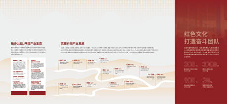 源文件下载【享设计】搜索编号：67980034869994085【党建文化墙】