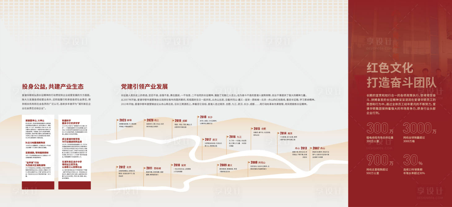 源文件下载【享设计】搜索编号：67980034869994085【党建文化墙】