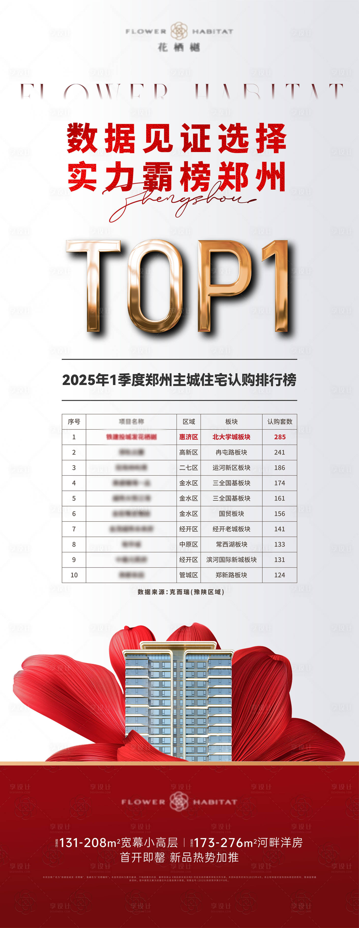 源文件下载【享设计】搜索编号：38820034974762365【地产销售榜海报】