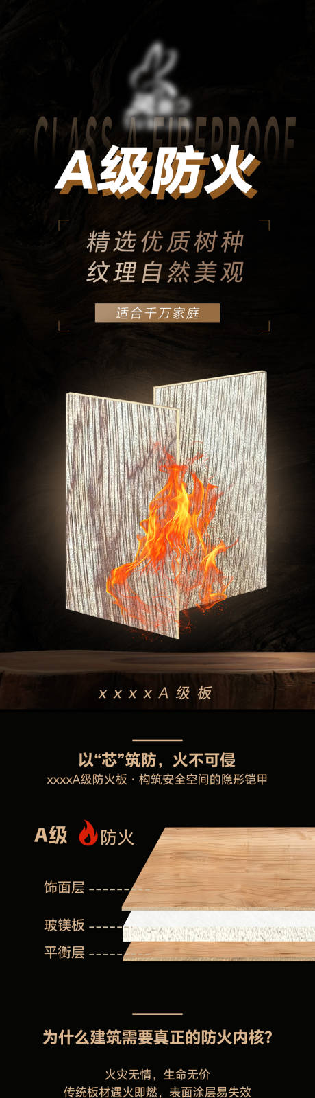 源文件下载【享设计】搜索编号：34940034866402563【地产A级防火宣传长图】