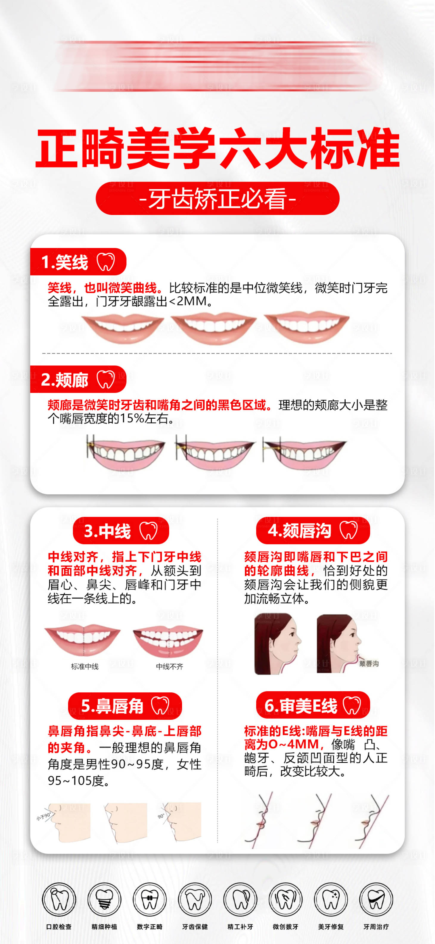 源文件下载【享设计】搜索编号：48450034921769388【正畸美学六大标准】