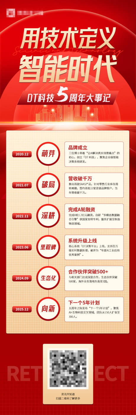 源文件下载【享设计】搜索编号：47360034896456422【企业大事记海报】