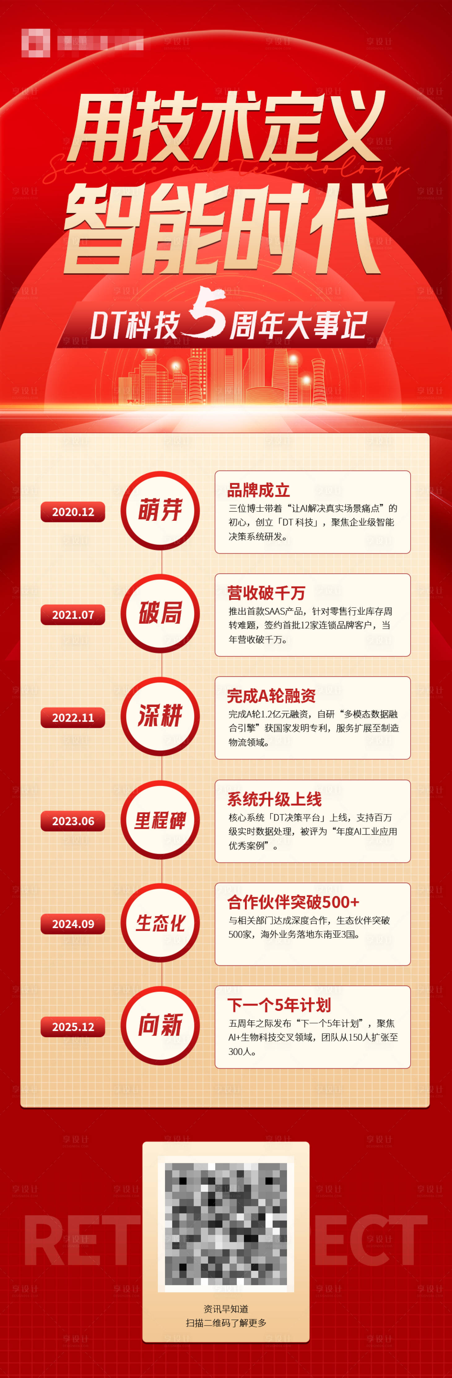 源文件下载【享设计】搜索编号：47360034896456422【企业大事记海报】